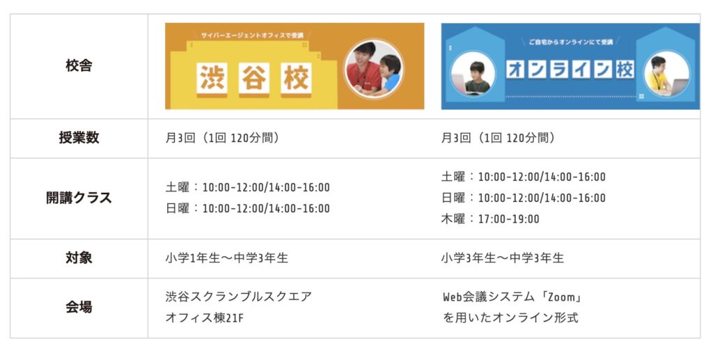 Tech Kids Schoolの教室紹介画像 引用元:Tech Kids School公式サイト
